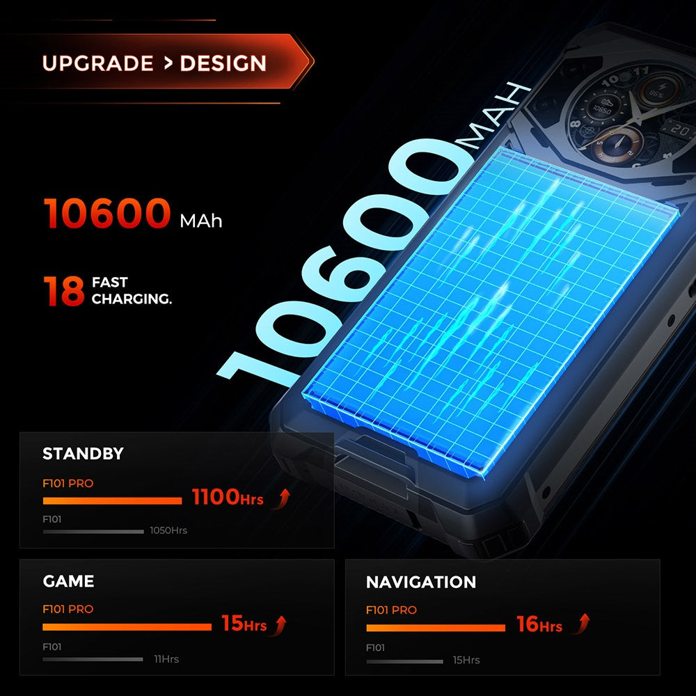 FOSSiBOT F101 PRO – Robust Smartphone