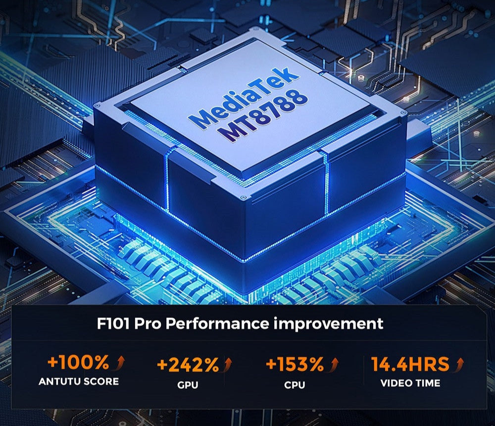 FOSSiBOT F101 PRO – Robust Smartphone
