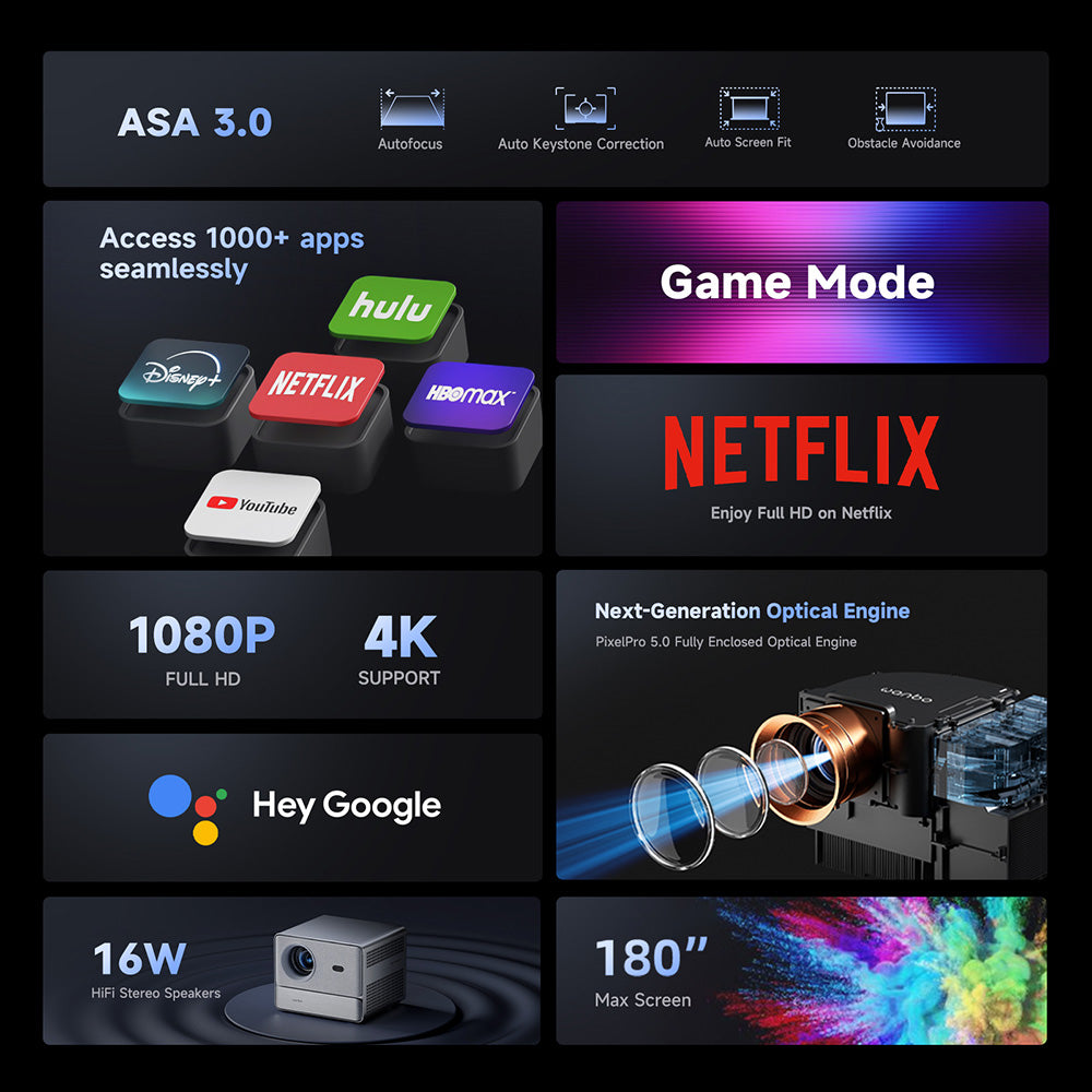 WANBO DaVinci 1 Pro – 600 ANSI Lumen 1080P Projektor
