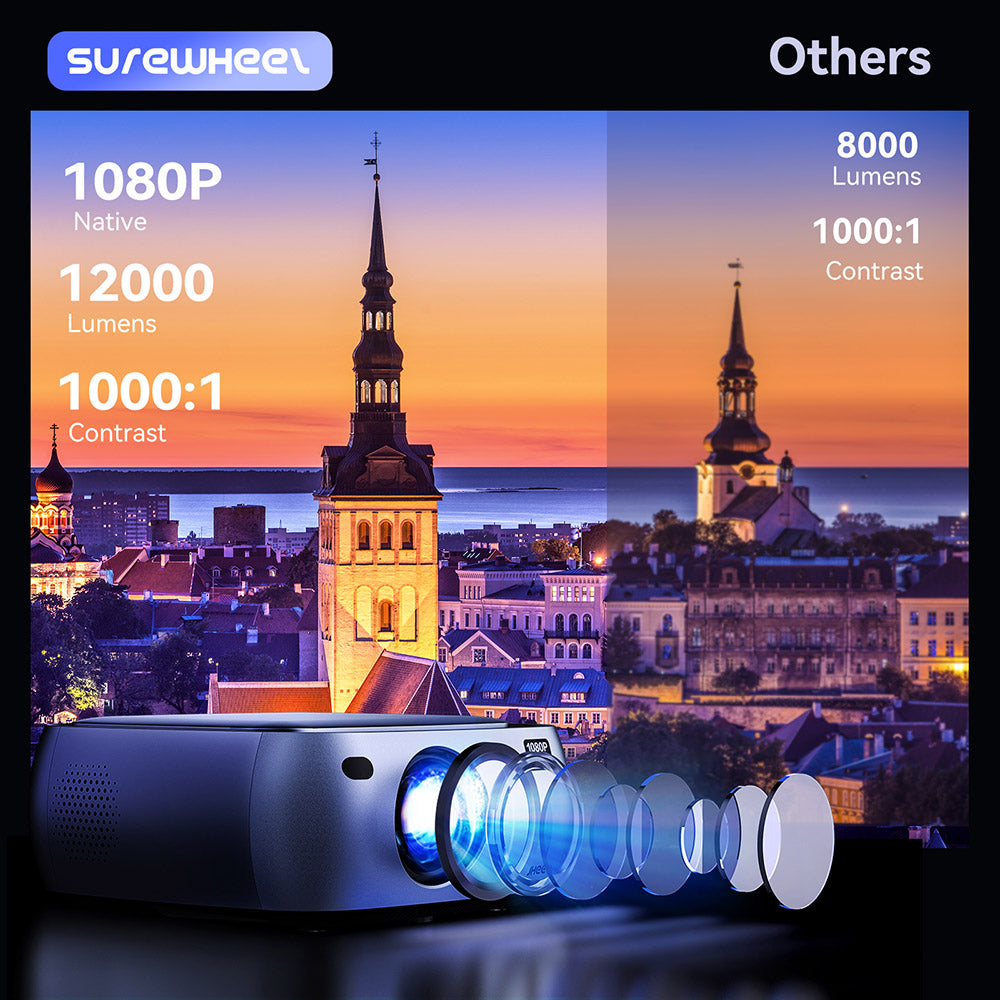 SUREWHEEL K10 – 12000 Lumen 1080P Projektor