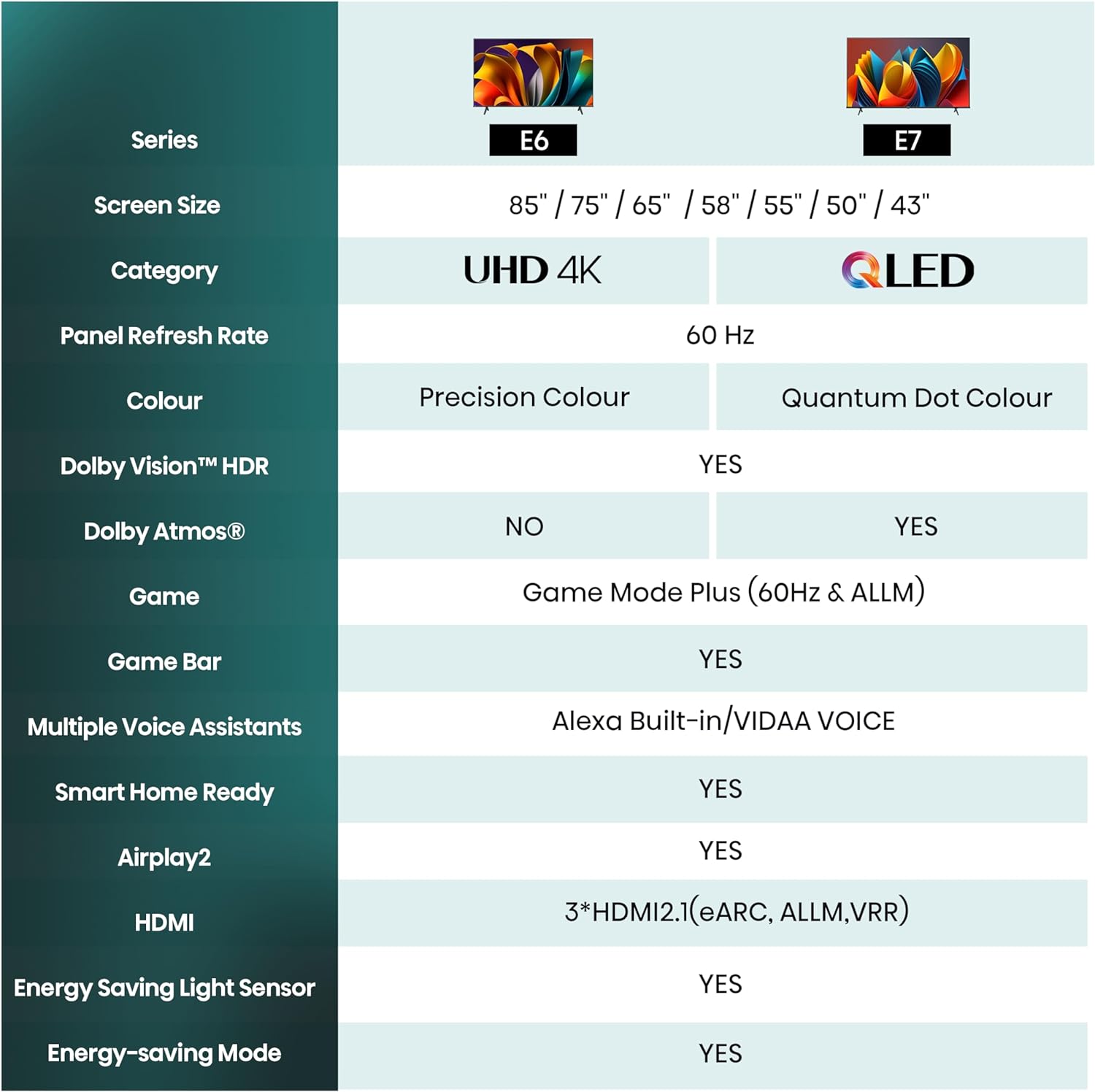 Hisense fladskærms tv
