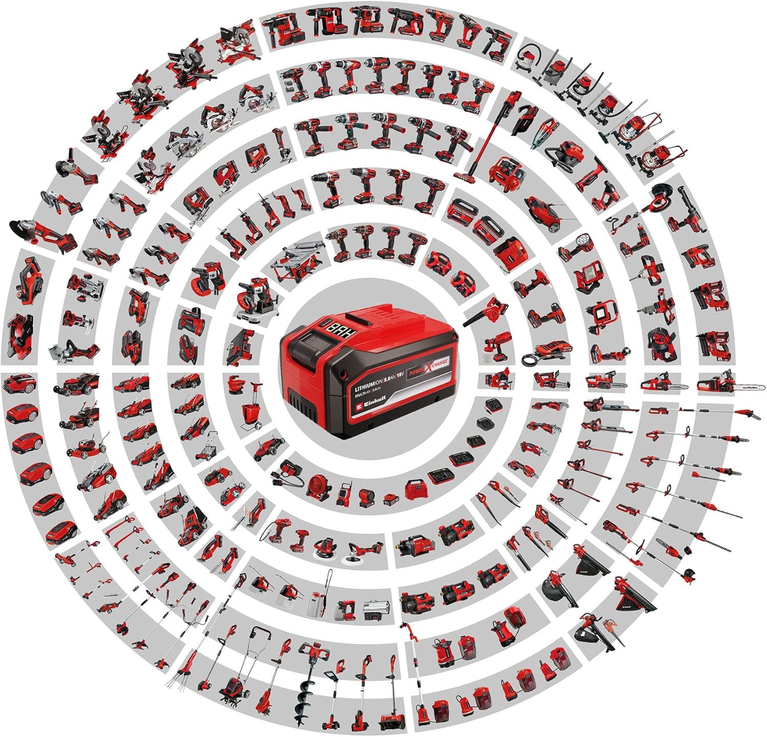 Einhell 18V Power X-Change Værktøjssæt