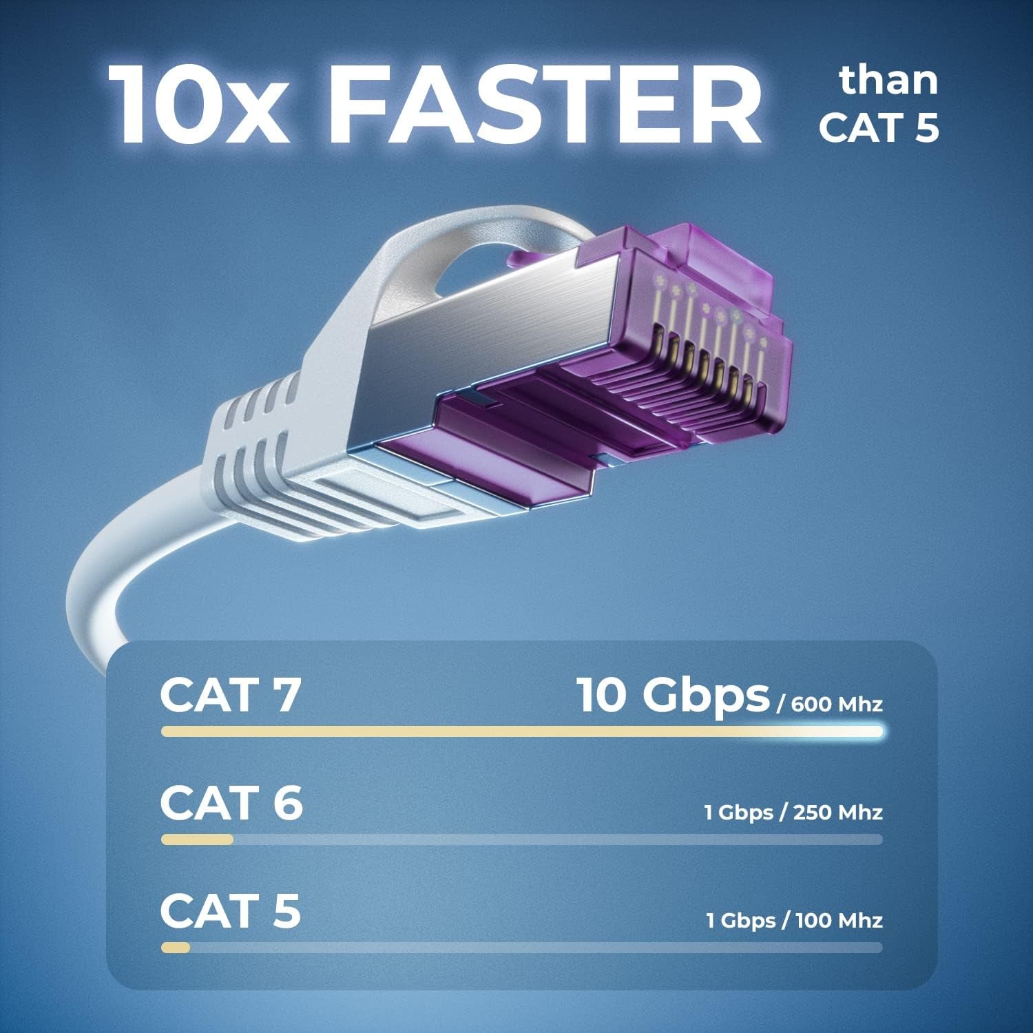 1M CAT7 netværkskabel - 10 Gigabit