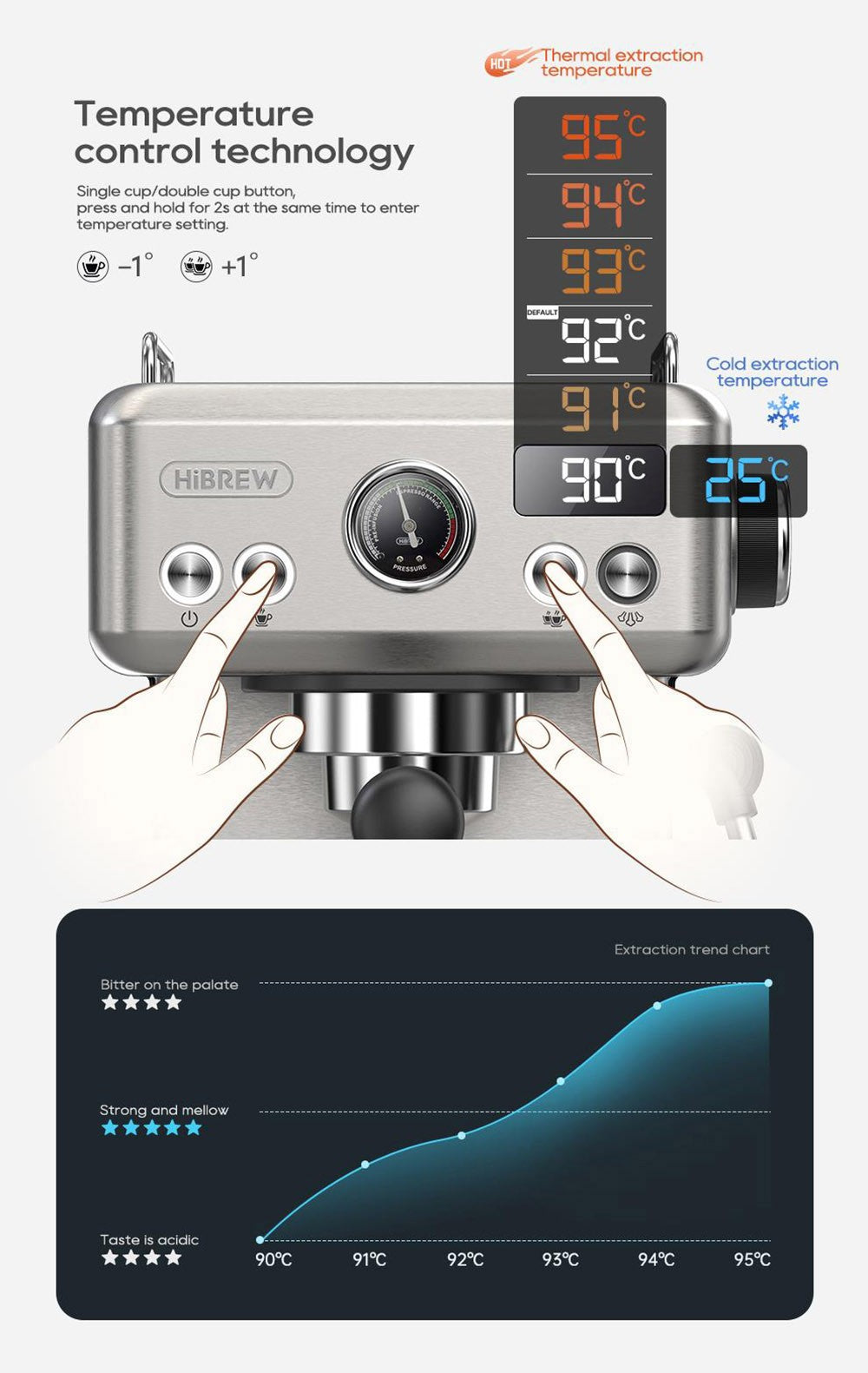 HiBREW H10A Semi-Automatisk Espressomaskine