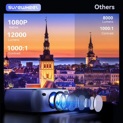 SUREWHEEL K10 – 12000 Lumen 1080P Projektor