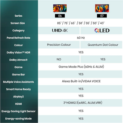 Hisense fladskærms tv