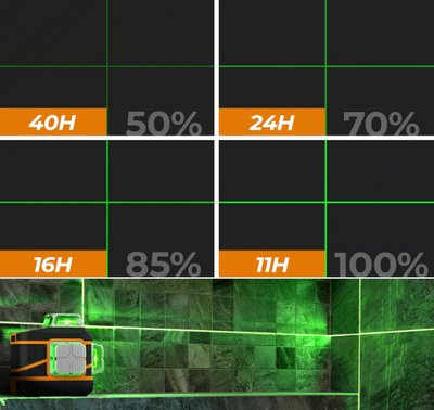 CIGMAN CM-801 3x360°