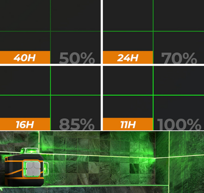 CIGMAN CM-801 3x360°