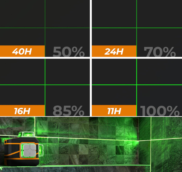 CIGMAN CM-801 3x360°